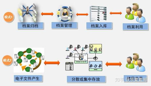 好檔家邁進2020 以品牌技術服務驅動檔案事業(yè)高質量發(fā)展